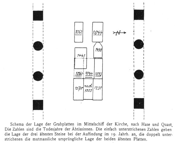 tl_files/Fotos/August_Fink_1915/Abb-S-17-Schema-der-Lage-der-Grabplatten-.jpg